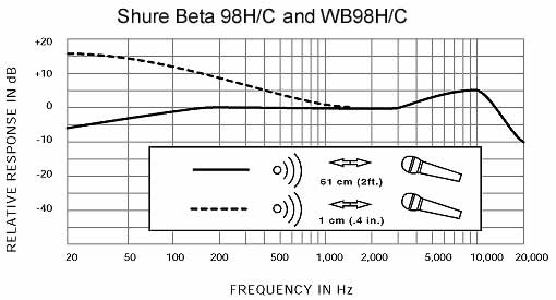 shure_beta98hc_diagram.jpg